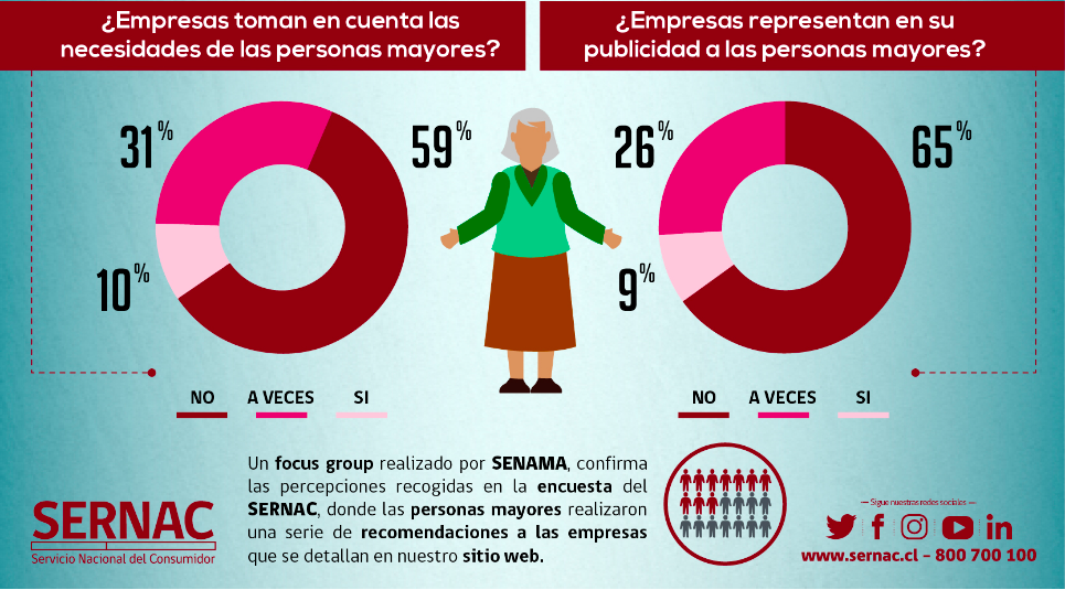 Compra online de medicamentos Quejas y reclamos del adulto mayor ante el servicio de empresas en la compra de medicamentos online.