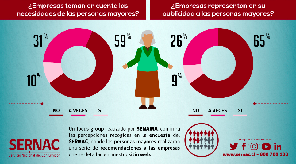 Quejas y reclamos del adulto mayor ante el servicio de empresas en la compra de medicamentos online.